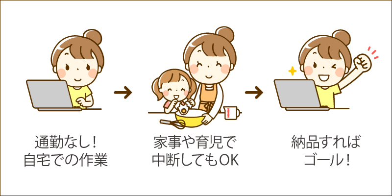 在宅で働く