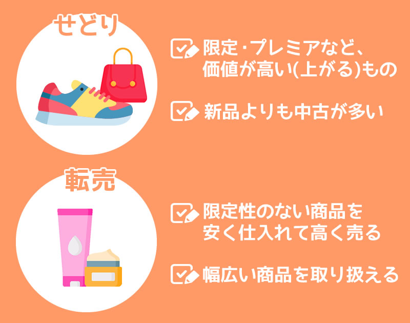 「せどり」と「転売」の違いとは