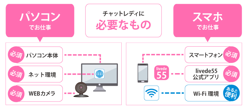 livede55で働く際に準備が必要なもの