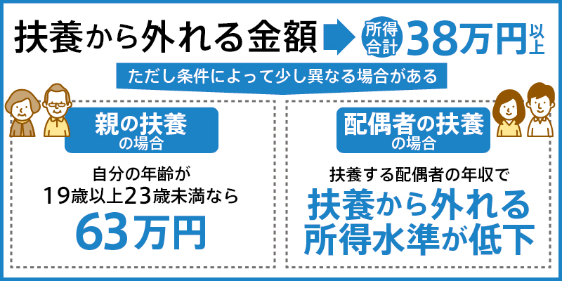 所得の合計が38万円以上