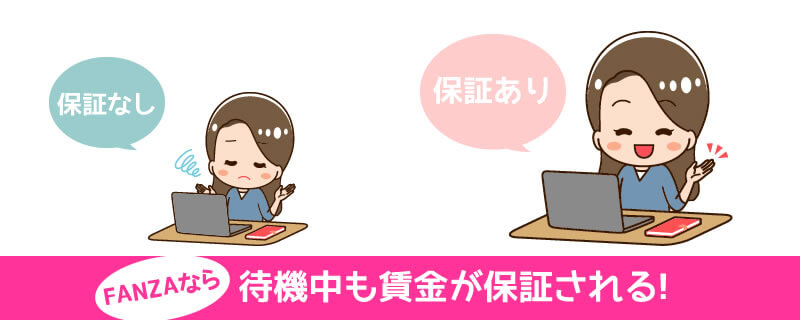 ログインするだけで稼げる「待機保証キャンペーン」がある