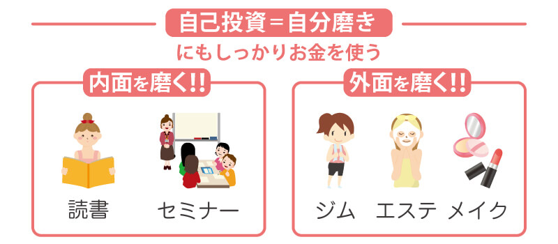 将来を見据えた場合趣味だけではなく自己投資にも収入を使う