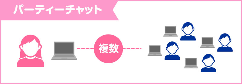 パーティーチャット