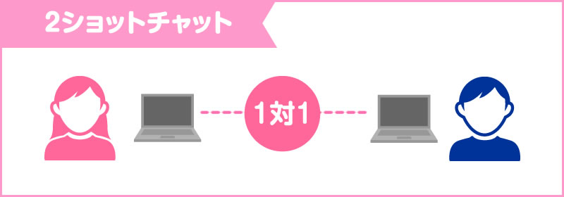 2ショットチャット