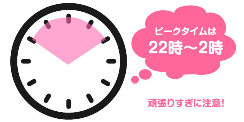 お仕事は夜中にする
