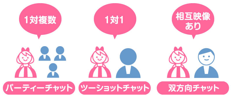給料は1分毎で発生