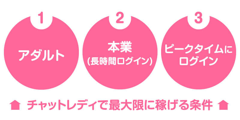 実際の相場はどれぐらい？