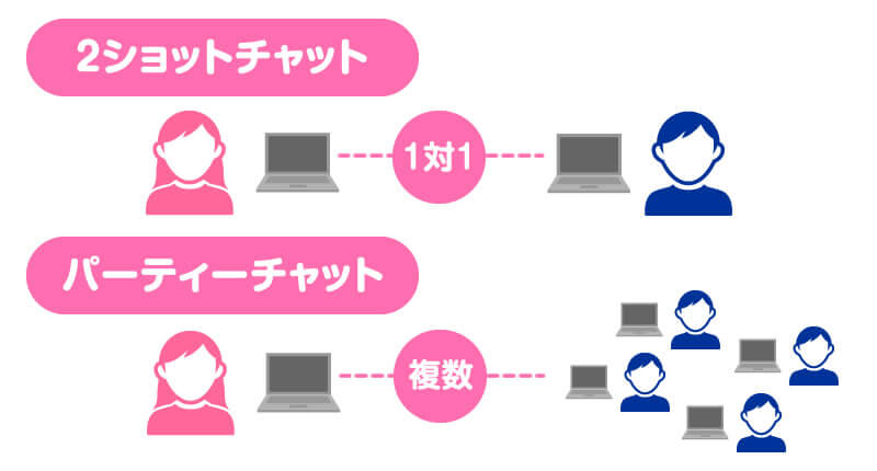 パーティチャットを利用する