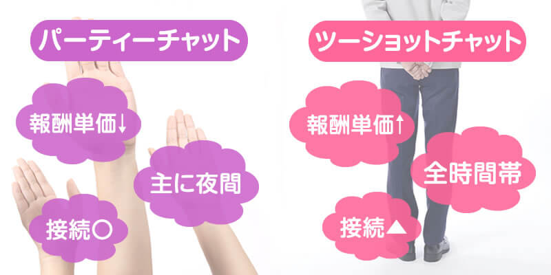 ツーショットチャットとパーティチャットの違い